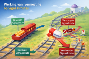 title | seo_target_keyword | Naturotheek Nederland