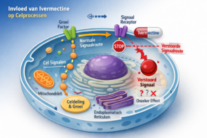 Ivermectine Signaalroutes Cellen